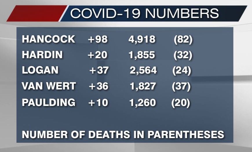 COVID-19 numbers for January 6, 2021